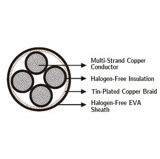 LSOH shielded anti-torsion loop wind power cable 0.61kV